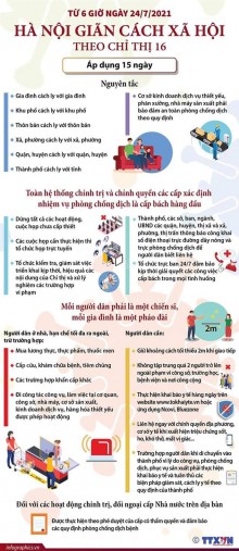 Thực hiện chỉ thị 16  Hà Nội giãn cách xã hội