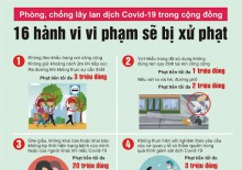 Mức xử phạt 16 hành vi vi phạm phòng, chống dịch COVID-19