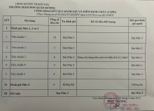 CÔNG KHAI KẾT QUẢ ĐÁNH GIÁ VÀ KIỂM ĐỊNH CHẤT LƯỢNG