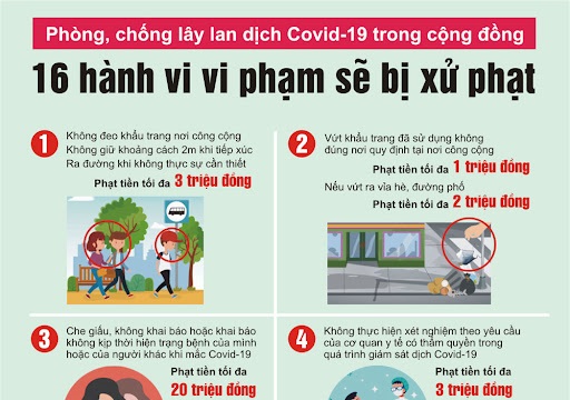 Mức xử phạt 16 hành vi vi phạm phòng, chống dịch COVID-19