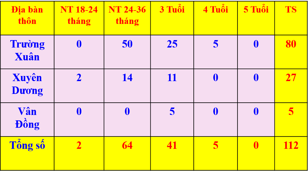Tuyển sinh 3
