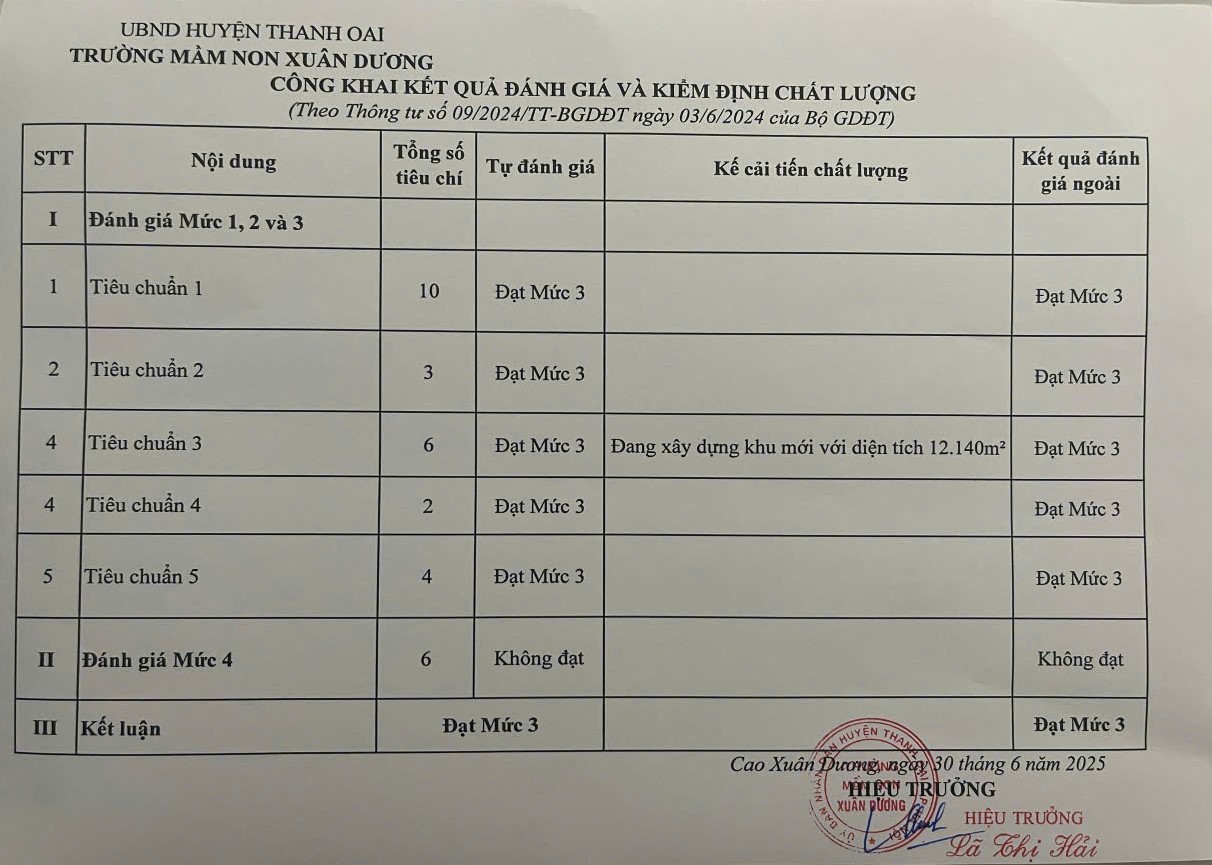 CÔNG KHAI KẾT QUẢ ĐÁNH GIÁ VÀ KIỂM ĐỊNH CHẤT LƯỢNG
